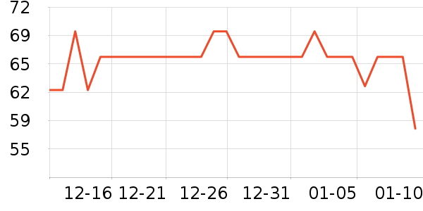 ������ˮ���÷�����ʷ�۸�