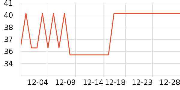 װ�β�����ʷ�۸�