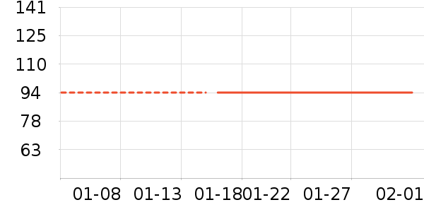 ��Ϸ/��ͨ/����/IP�ܱ���ʷ�۸�