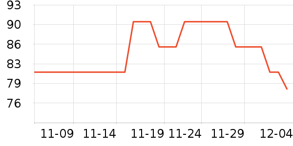 ��ζ�������ʷ�۸�