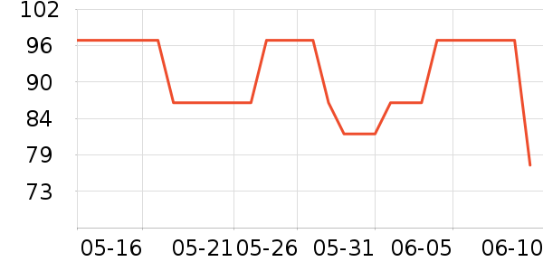 ���˴�緹����ʷ�۸�