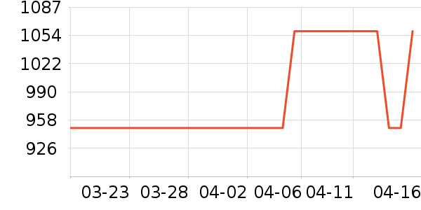 �˶�Ь��ʷ�۸�