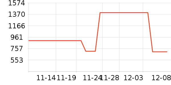 HOKA ONE ONE˶Ьʷ۸