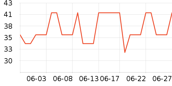 TEENIE WEENIEо//ͷʷ۸