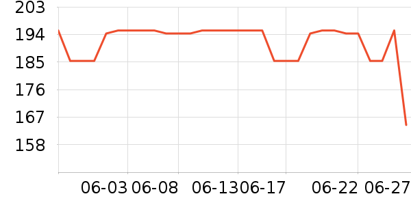 TEENIE WEENIEƷ ʷ۸