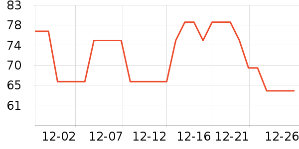 ����˼Ӥ��Ӫ����ʷ�۸�