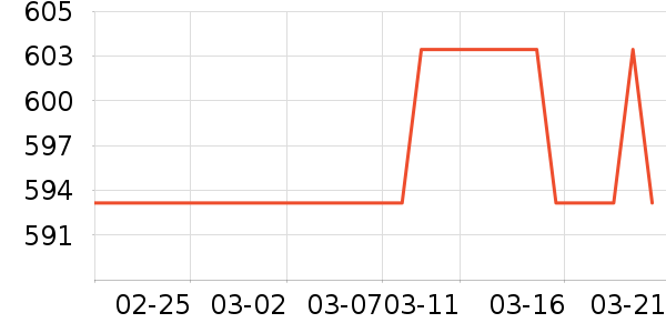 �Ƕ������������ʷ�۸�