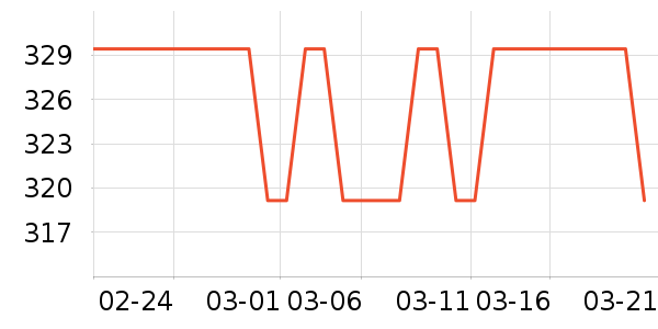 �Ƕ����򴲵���ʷ�۸�