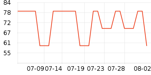 �Ƕ�������о/����/��ͷ��ʷ�۸�