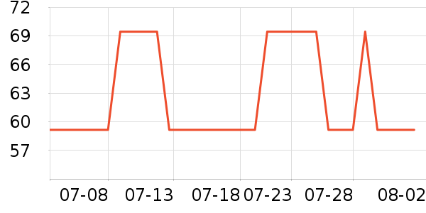 �Ƕ�������о/����/��ͷ��ʷ�۸�