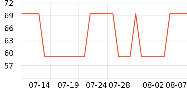 �Ƕ�������о/����/��ͷ��ʷ�۸�