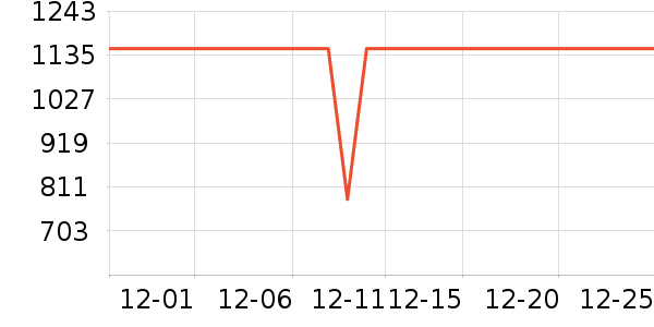 Ӣΰ���Կ���ʷ�۸�