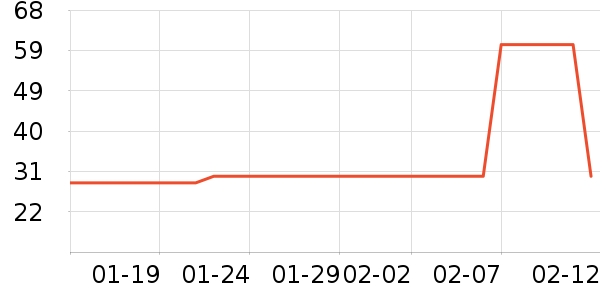 ����������ʷ�۸�