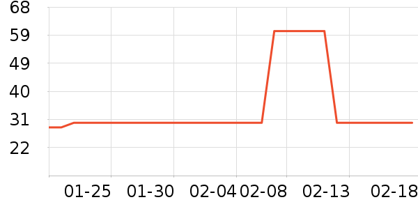 ����������ʷ�۸�