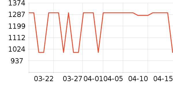 AMIRO��������ʷ�۸�