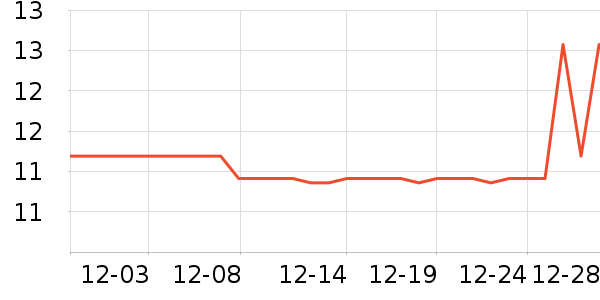 ������è��ʳ��ʷ�۸�