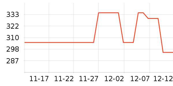 �����п���ʷ�۸�