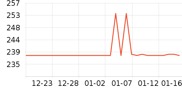 ��������CC/BB˪��ʷ�۸�