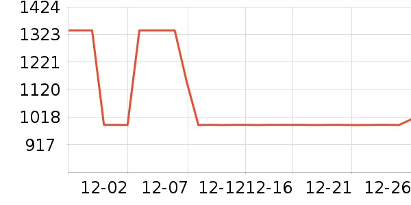 ȫ�Ѵ���ʷ�۸�