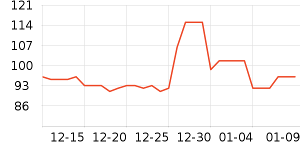 �������߻�����ʷ�۸�