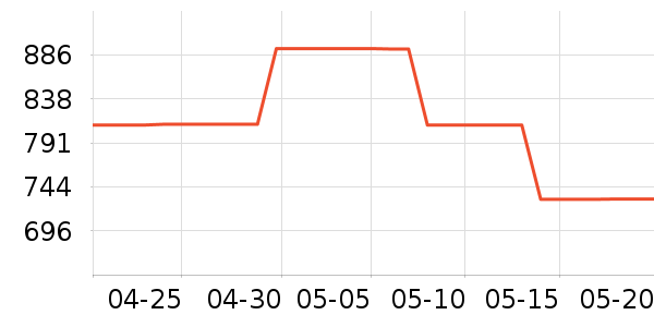 �����Ƶ������ʷ�۸�