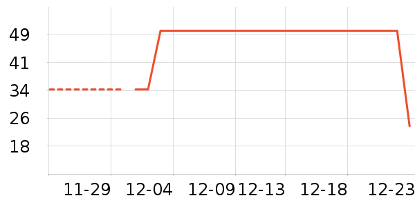 �ݵ���ʷ�۸�