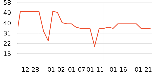 �ݵ���ʷ�۸�