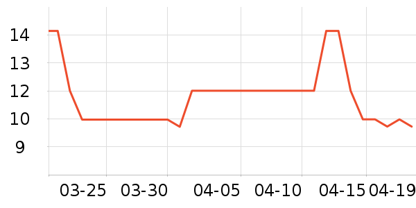 ����/ˮ��/ˮ����ʷ�۸�