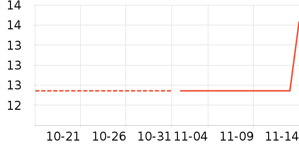 ɢ������ʷ�۸�