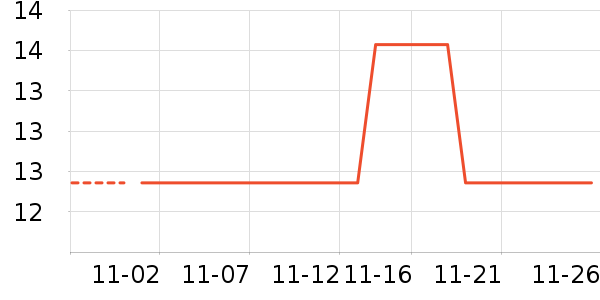 ɢ������ʷ�۸�