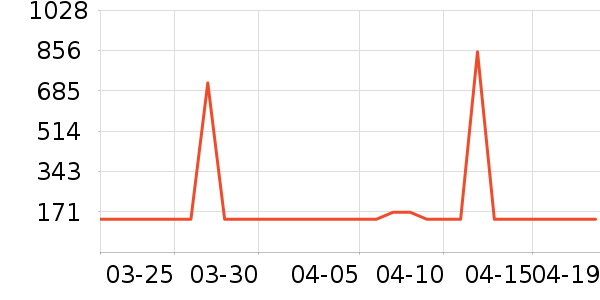 Ȯ�ı�����ҽ�Ʊ�����ʷ�۸�