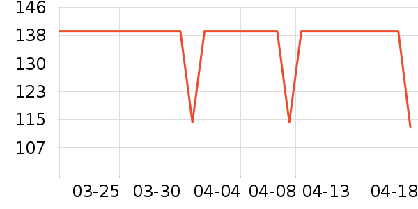 �����˶�T��/POLO����ʷ�۸�