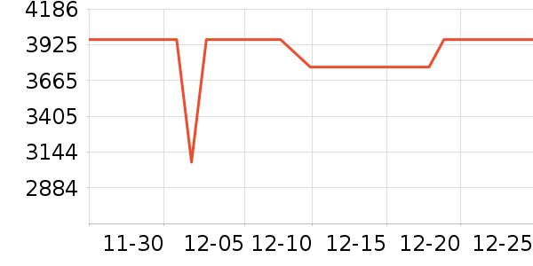 ����ϴ�ػ���ʷ�۸�