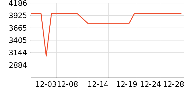 ����ϴ�ػ���ʷ�۸�