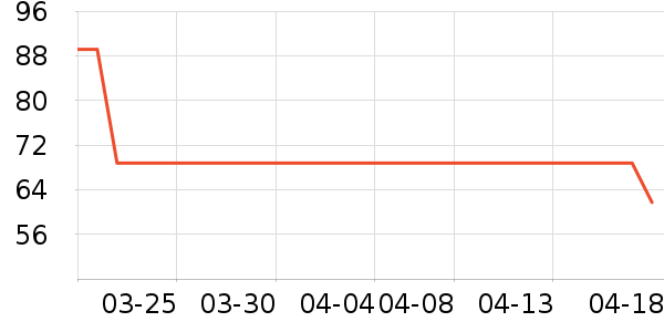 ľ��ɭ��ɹ����ʷ�۸�