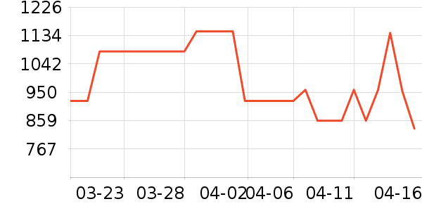 ����̫������ʷ�۸�