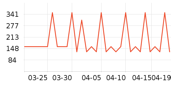 ����������ҽ�Ʊ�����ʷ�۸�