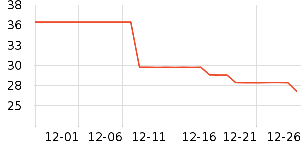 PIARA��ë����ʷ�۸�