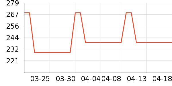 ��̤�˶�Ь��ʷ�۸�