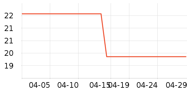 ����������װ��ʷ�۸�