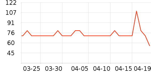 ��������ţ�п���ʷ�۸�