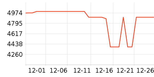 vivo�ֻ���ʷ�۸�