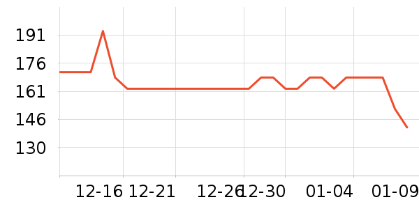 ��ͥˮ��������ʷ�۸�