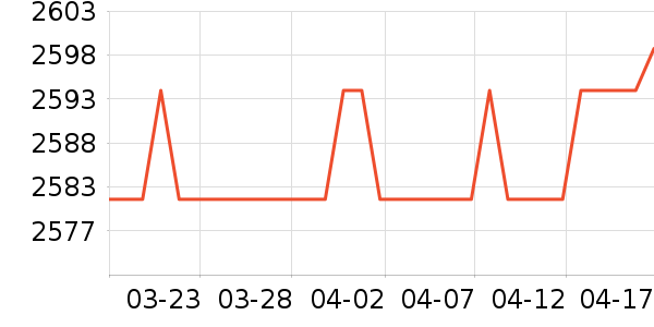 �׿�ɳ�洢����ʷ�۸�