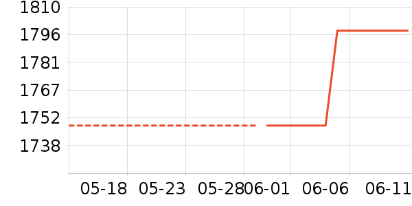 ���������۾���ʷ�۸�