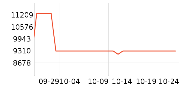 ����ʼǱ�������ʷ�۸�