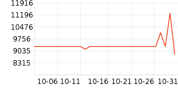 ����ʼǱ�������ʷ�۸�