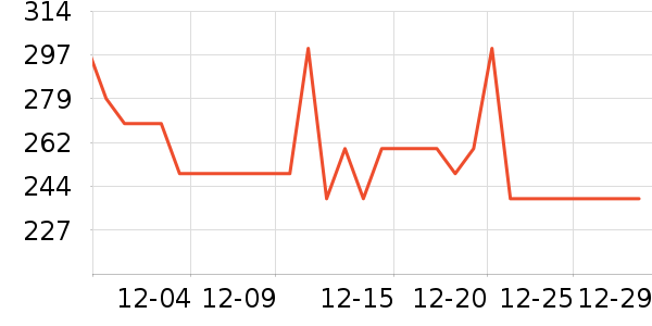 ���������ʷ�۸�