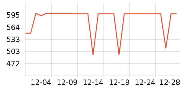 ������Ϸ�ֱ���ʷ�۸�