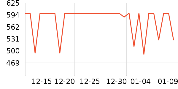 ������Ϸ�ֱ���ʷ�۸�